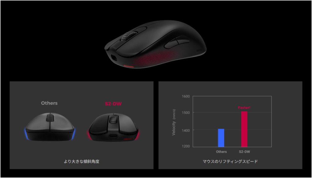 Best One(ベストワン) / ZOWIE S2-DW 4K レンタル / サブスク